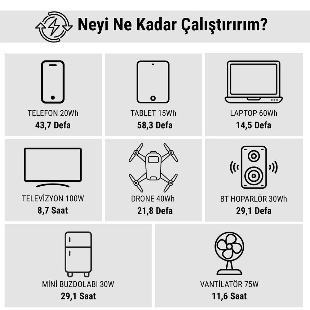 Antfea S1000Pro 1000W Taşınabilir Güç Sistemi (Güneş Paneli Uyumlu)